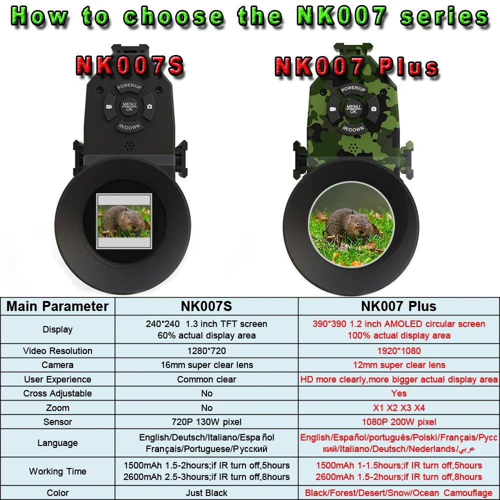 Megaorei NK007plus 200-400M Mo - Night Vision Scope 4X Digital recension och pris