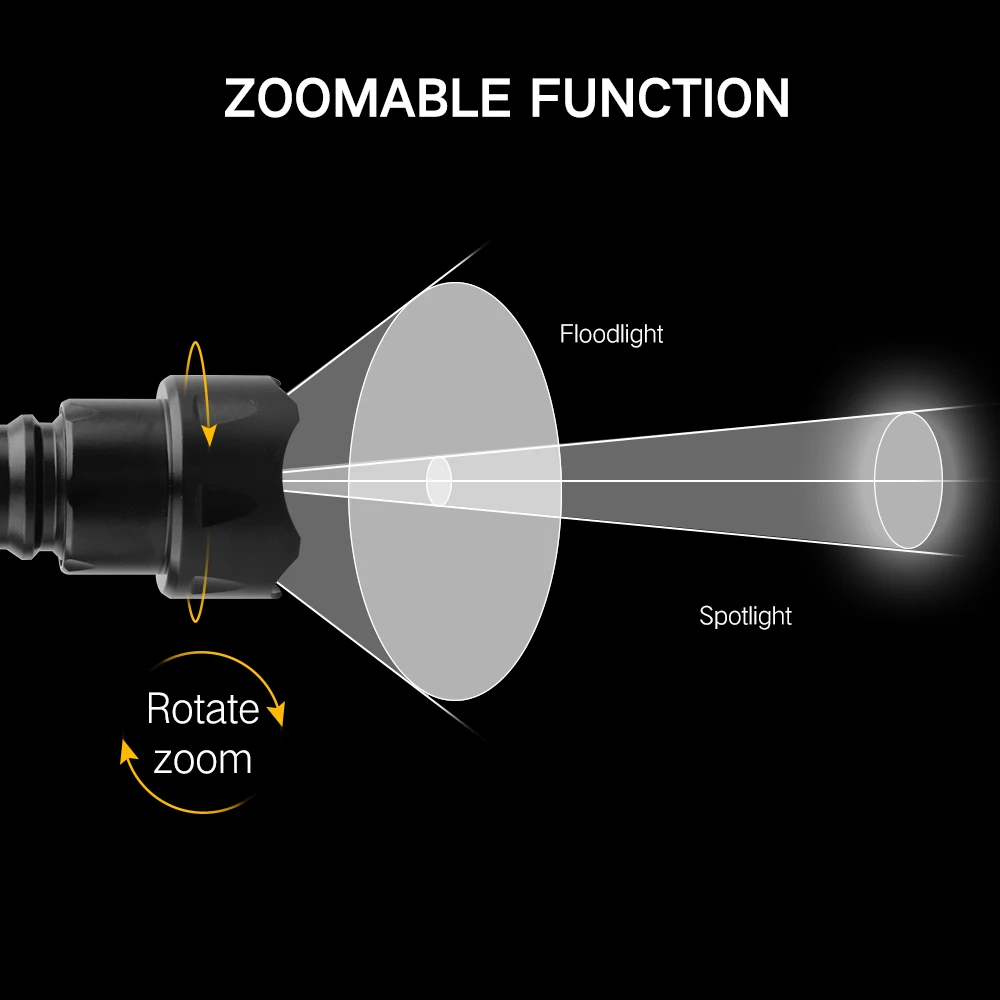 BORUiT T20 Infrared IR 850nm N - Ir Illuminator 850Nm Flashlight recension och pris