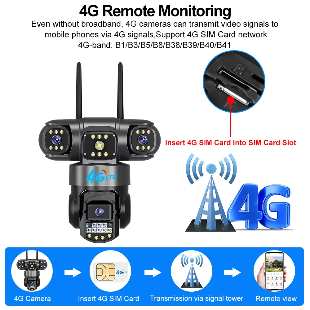 V380 Pro 4G Outdoor Waterproof - Night Vision Camera Wifi 4G recension och pris