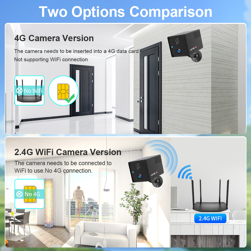 LS VISION 4MP 4G Mini Camera W - Night Vision Camera Wifi 4G recension och pris