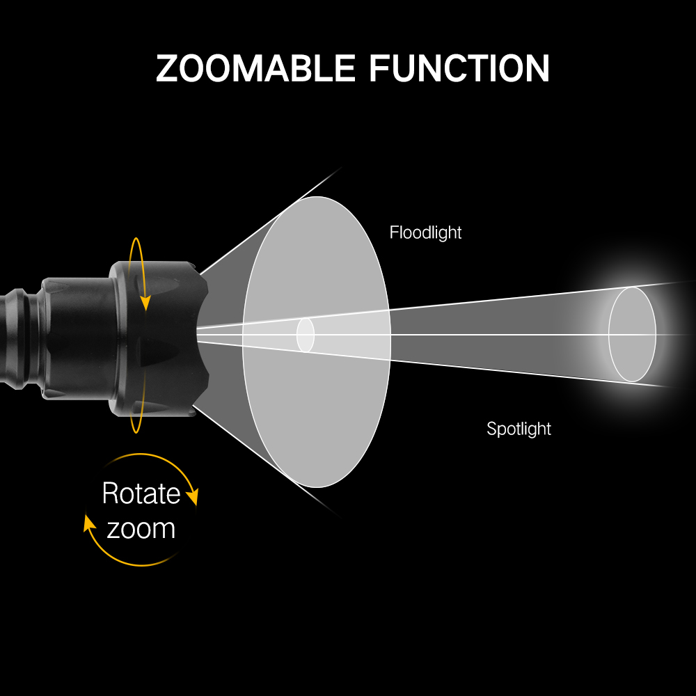 BORUiT T20 High Power LED Flas - Ir Illuminator 850Nm Flashlight recension och pris