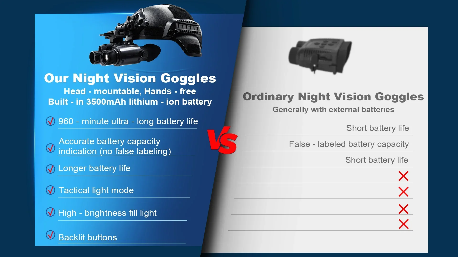 Z9158 Head‑Mounted Night Visio - Night Vision Goggles Head Mounted recension och pris