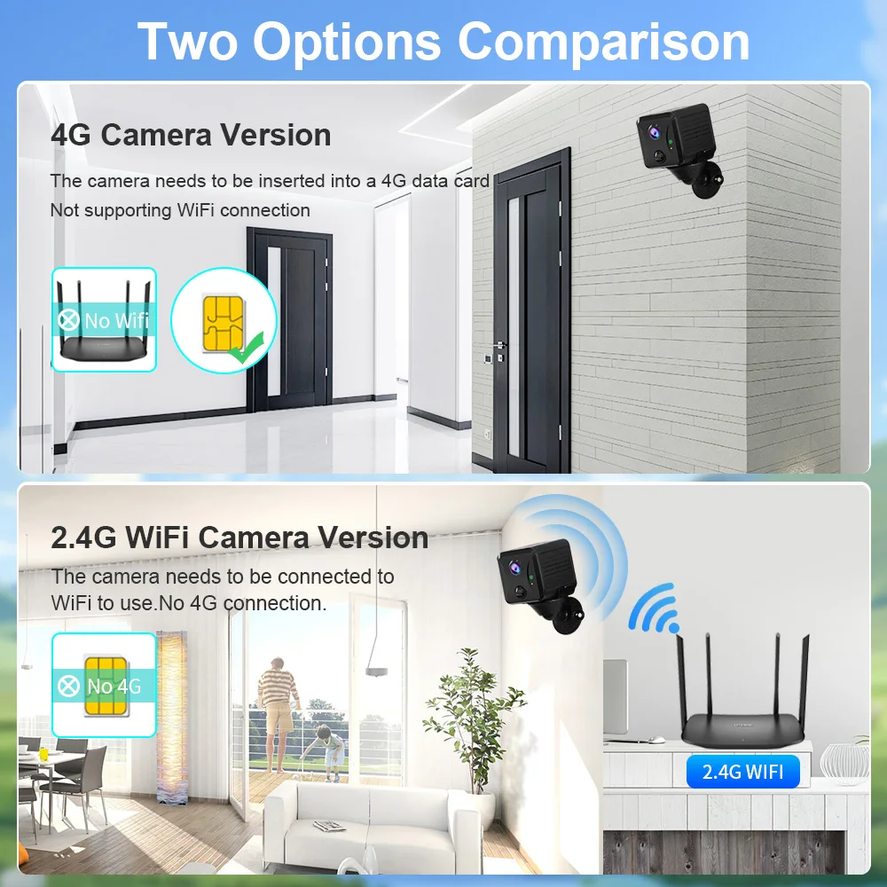 LS VISION 5MP 4G Mini CCTV Cam - Night Vision Camera Wifi 4G recension och pris
