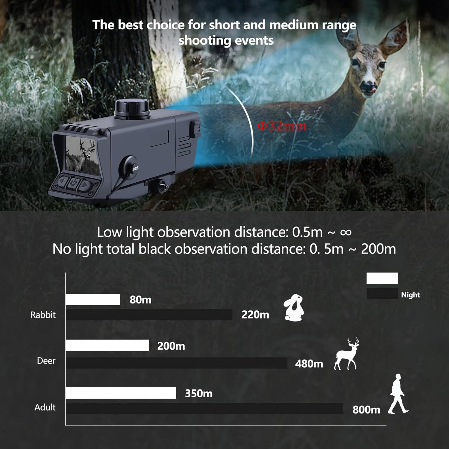 Digital Night Vision Scope 3.5 - Night Vision Rifle Scope Ir 850Nm recension och pris